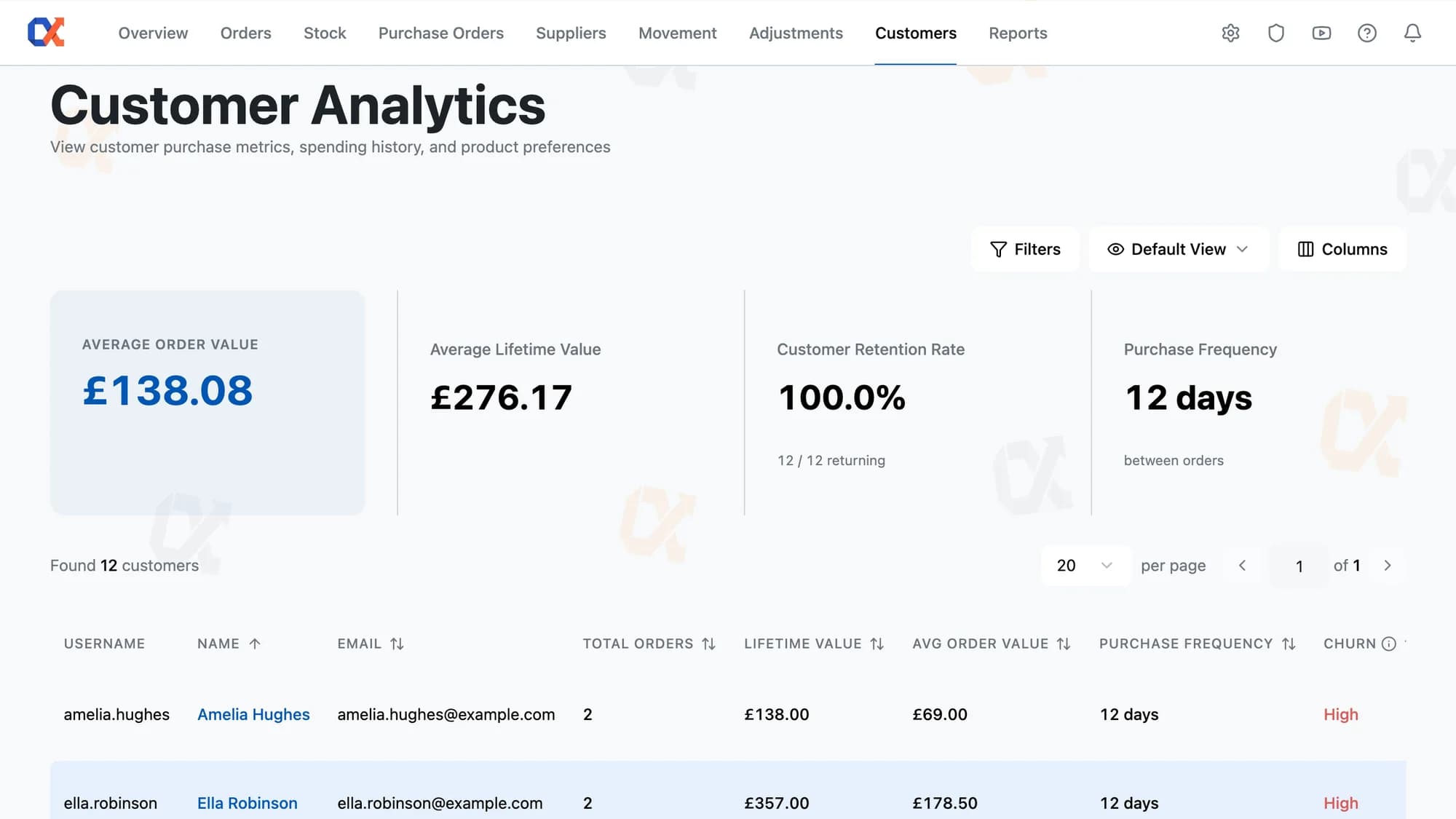 Inventory Alpha Customer Analytics screen with lifetime value and purchase frequency
