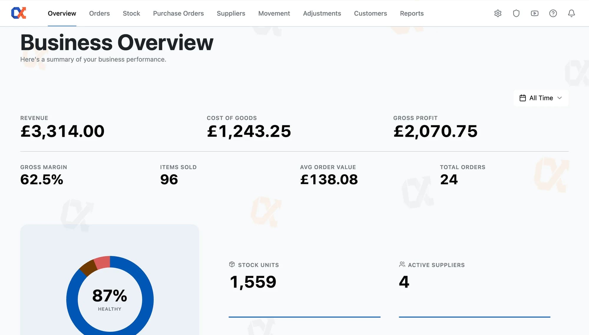 Inventory Alpha Business Overview: revenue, cost of goods, gross profit, margin, and stock health
