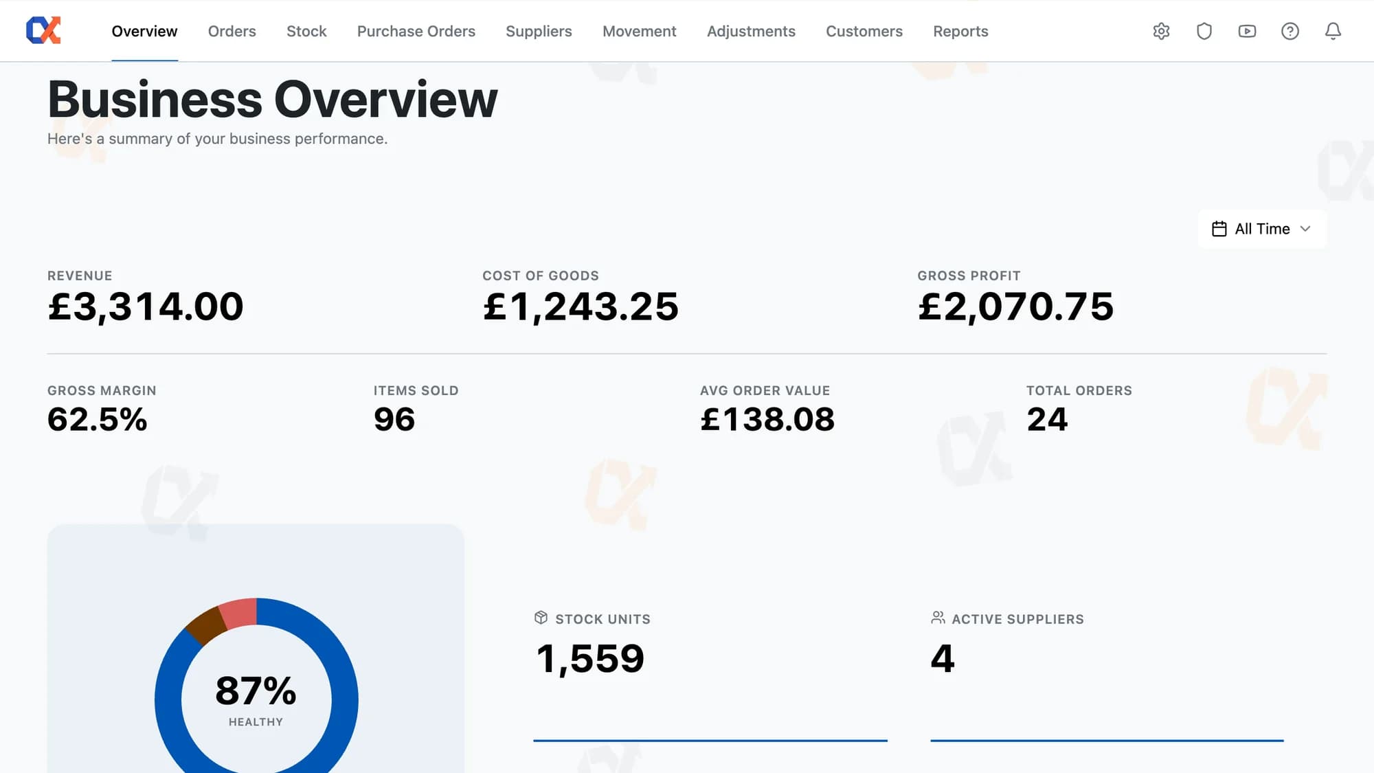 Inventory Alpha Business Overview screen inside WordPress